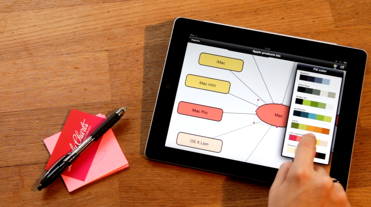 Lovely Charts for iPad